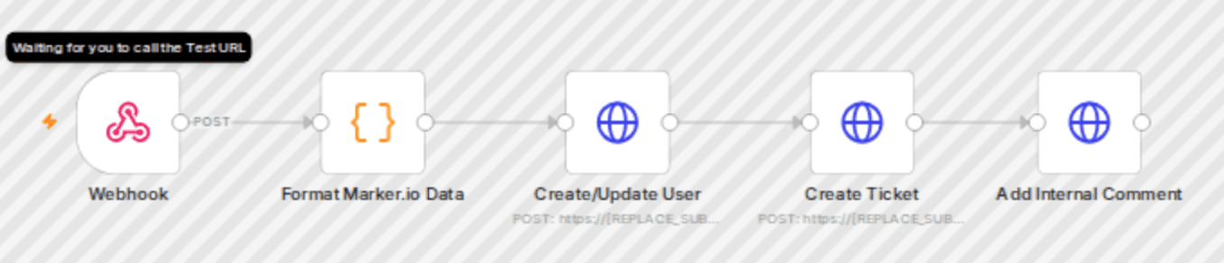 Automate Marker.io issues to Zendesk support tickets with full technical context workflow diagram