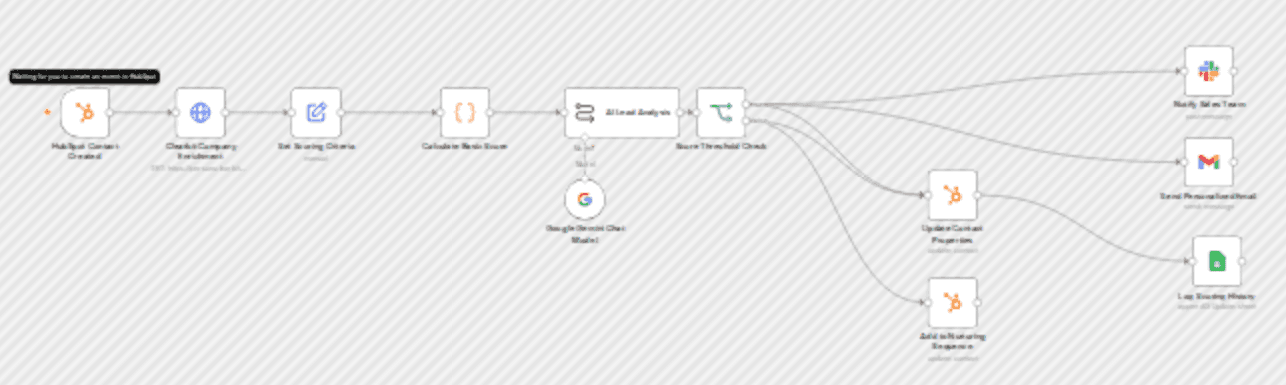 Score and nurture HubSpot leads with Clearbit and Gemini AI workflow diagram