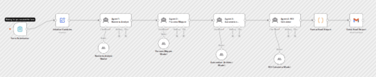 Generate Business Automation Opportunities & ROI Reports with Claude AI workflow diagram