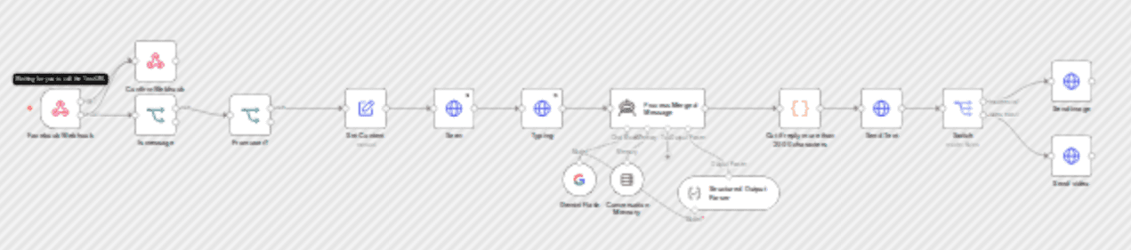 Build a Facebook Messenger customer service AI chatbot with Google Gemini workflow diagram