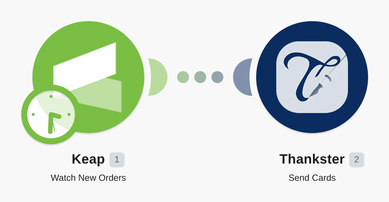 Create a new Thankster card from a new Infusionsoft order workflow diagram