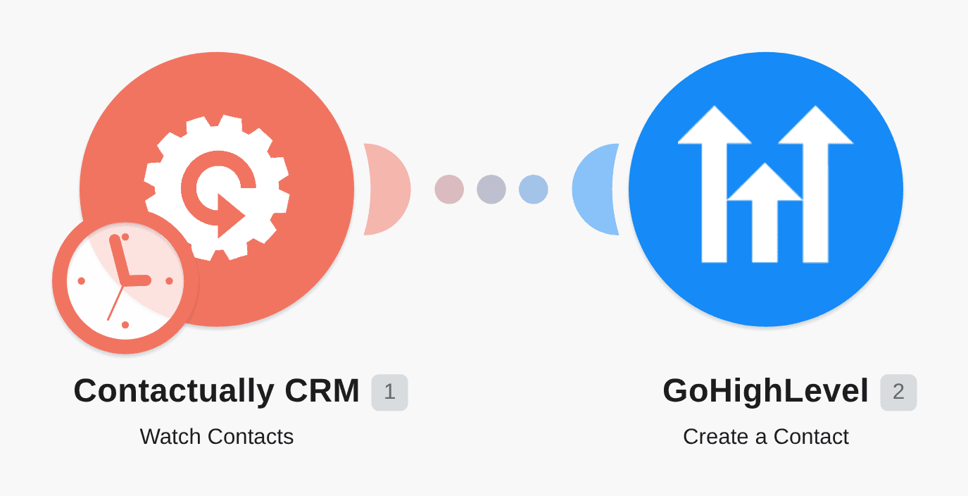 Create HighLevel contacts for new Contactually CRM contacts workflow diagram