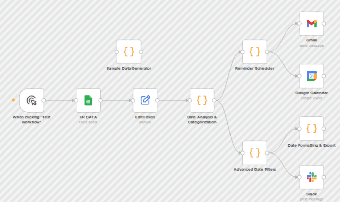 Automate employee date tracking & reminders for HR with JavaScript workflow diagram