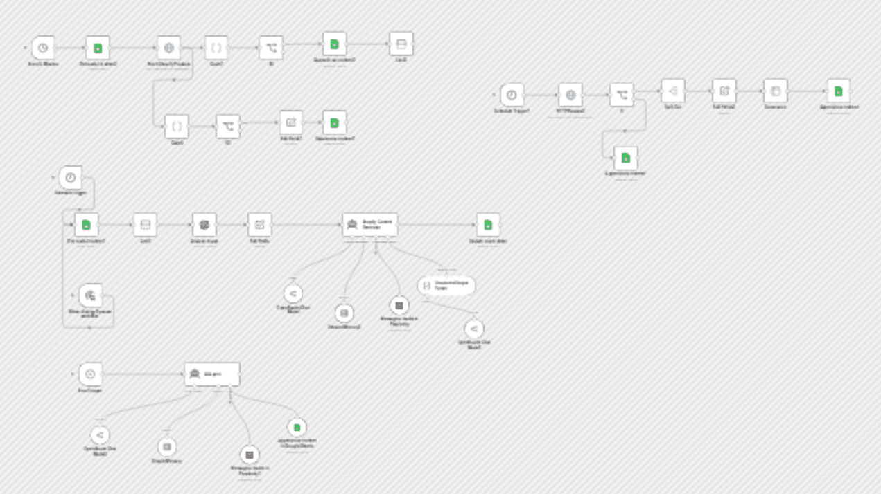 AI Shopify product descriptions: GPT-4o Vision + Claude + Analytics workflow diagram