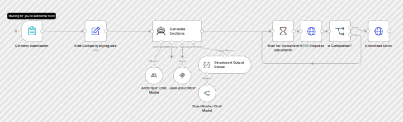 Generate branded word documents with Claude AI and Json2Doc (up to 20 pages) workflow diagram