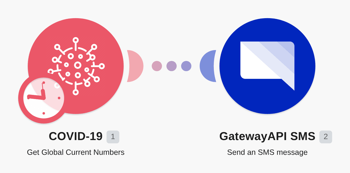 Get daily updates on Covid-19 via SMS workflow diagram