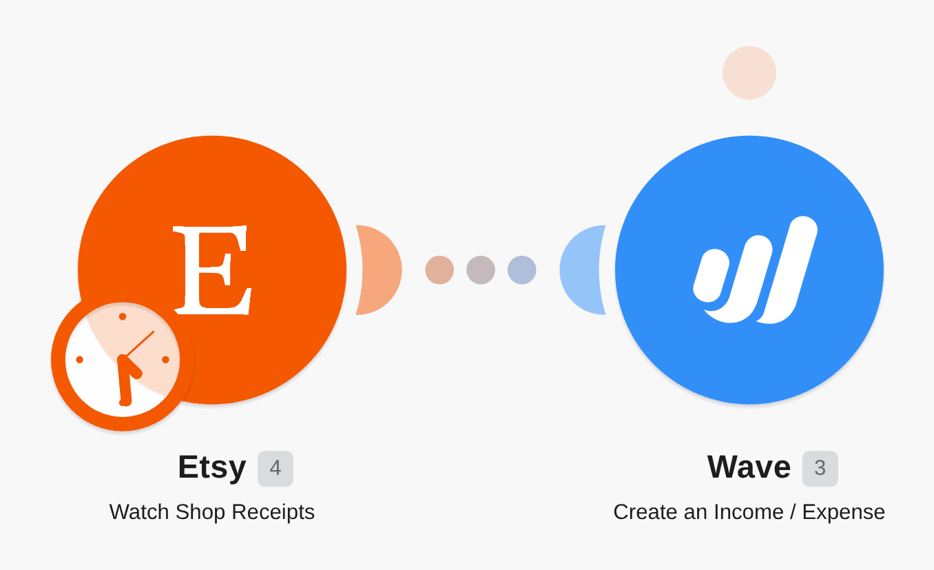Save new Etsy transactions in Wave workflow diagram