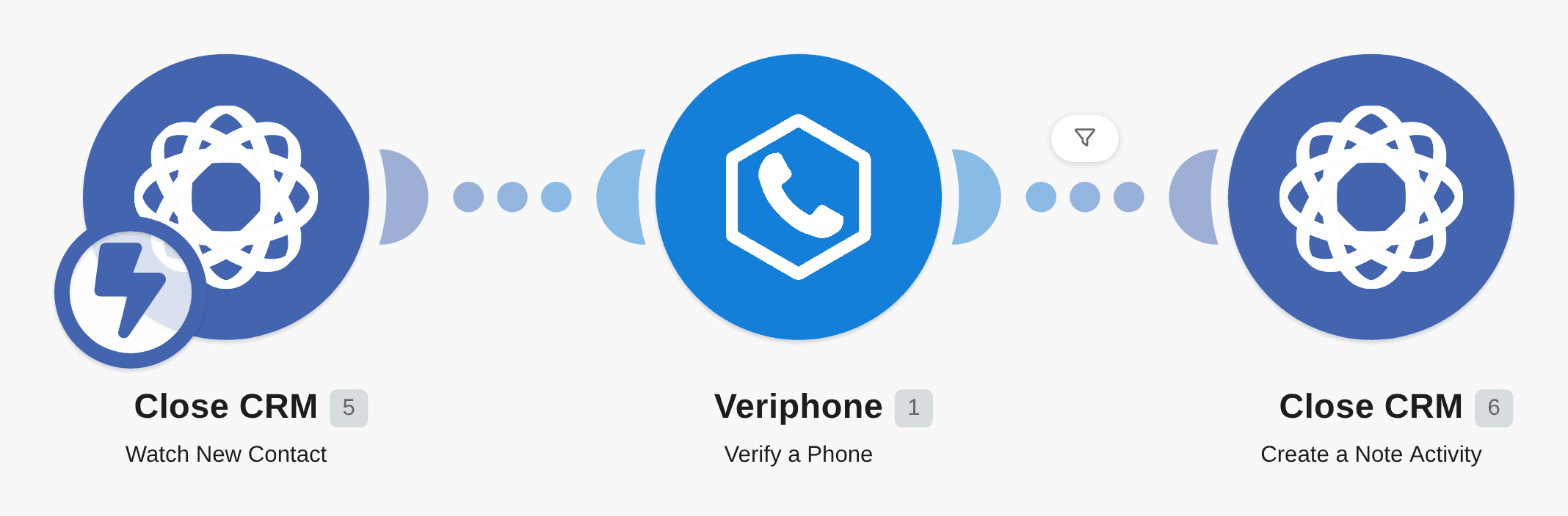 Verify phone number for new contact in Close CRM workflow diagram