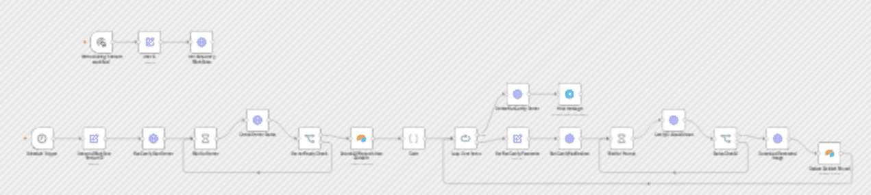 Create photorealistic social media images with Flux Realism, LoRa models & Airtable workflow diagram