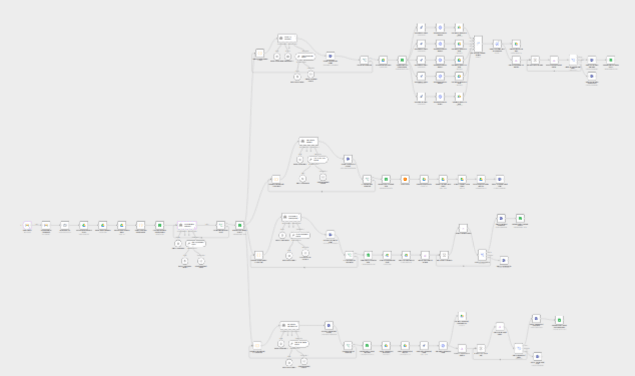 Repurpose long-form content into Instagram and LinkedIn posts with OpenAI and Teams workflow diagram