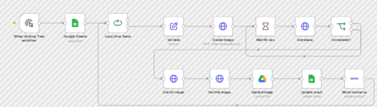 Auto-generate virtual AI try-on images for WooCommerce with Gemini Nano Banana workflow diagram
