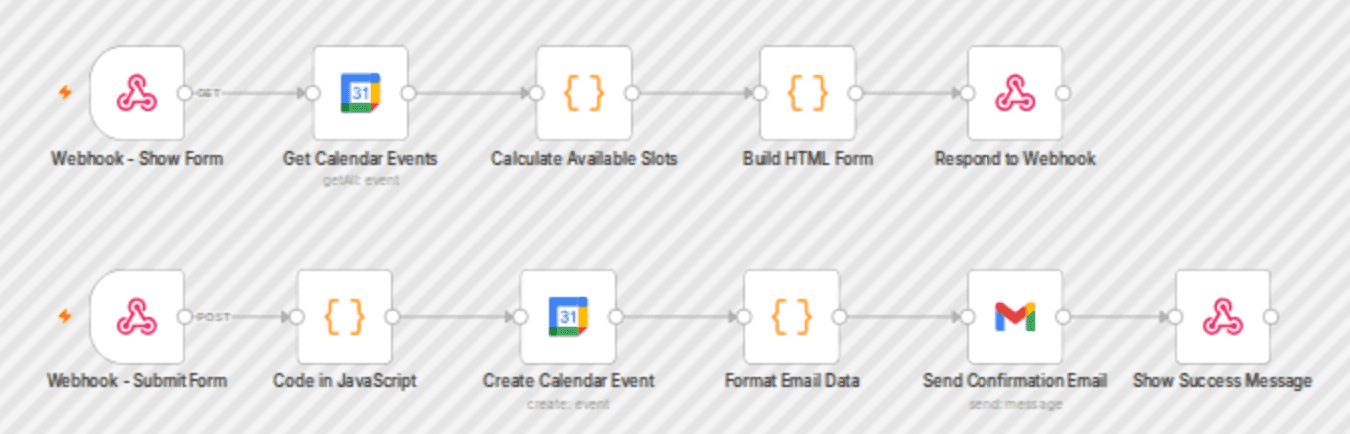 Schedule appointments from a booking form with Google Calendar and Gmail workflow diagram