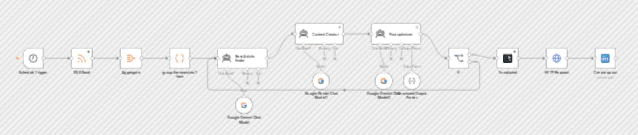 Auto-curate & post LinkedIn company page using RSS + Gemini AI + Templated.io workflow diagram