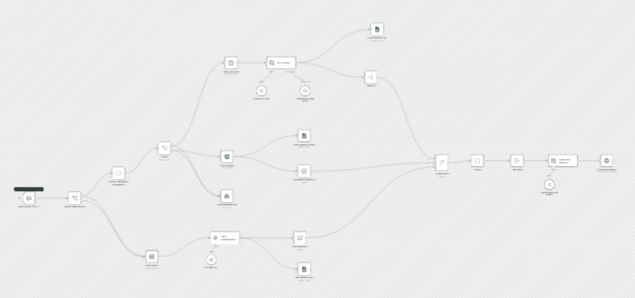 AI email analyzer: Process PDFs, images & save to Google Drive + Telegram workflow diagram