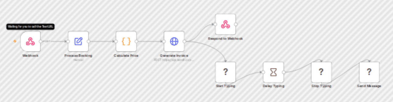 Automate service booking & payment with WhatsApp and Xendit workflow diagram