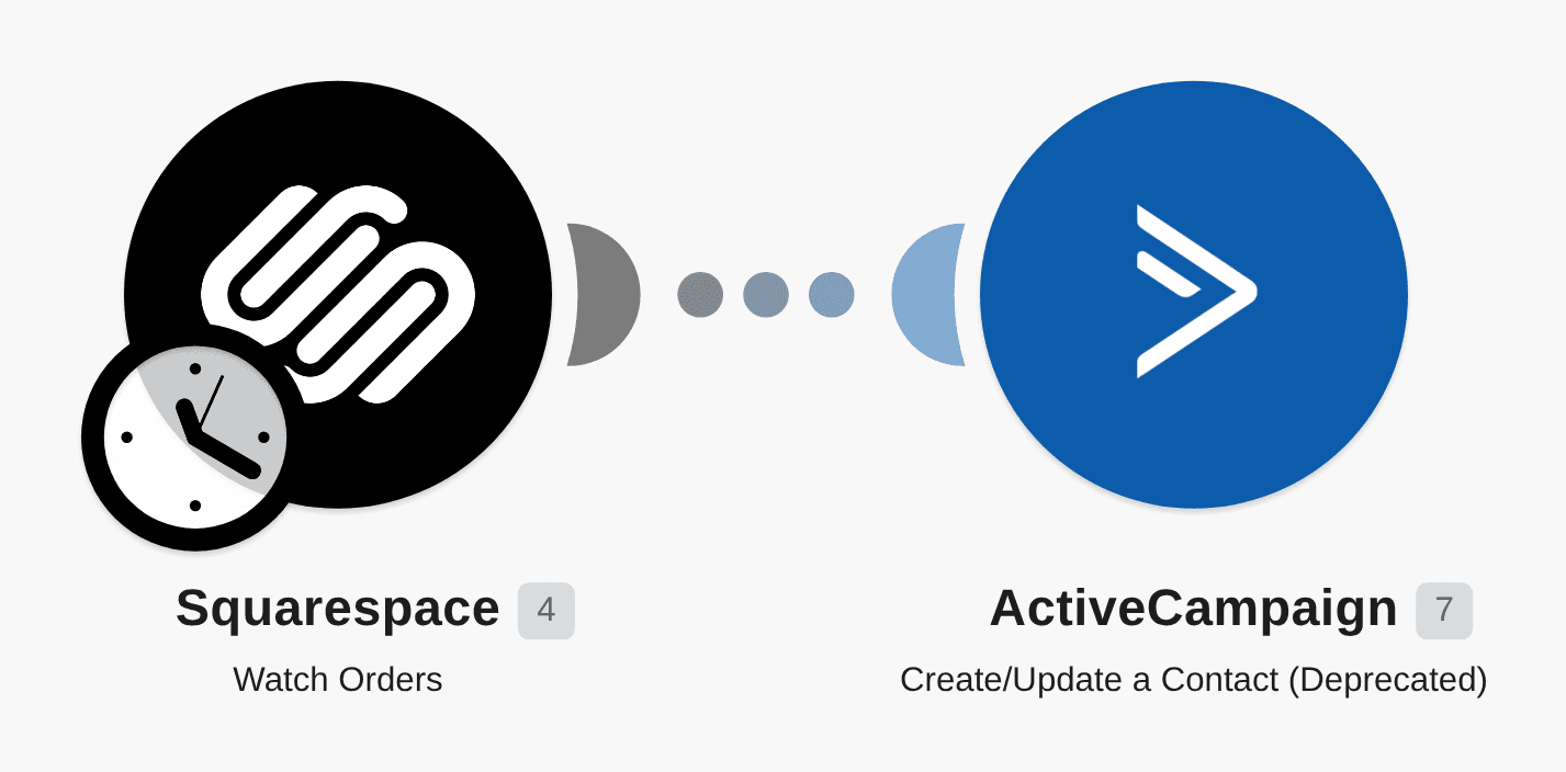 Add customer's details from your Squarespace store to ActiveCampaign workflow diagram