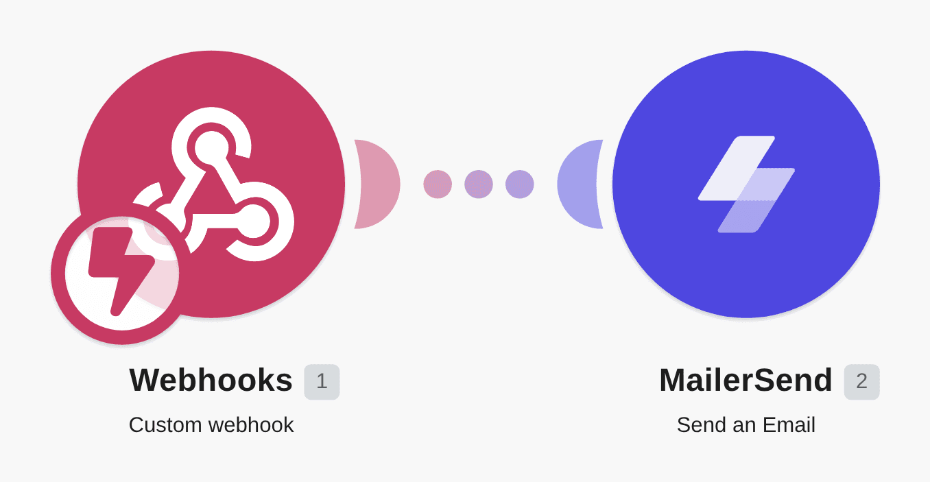 Send emails using MailerSend for custom webhook triggers workflow diagram