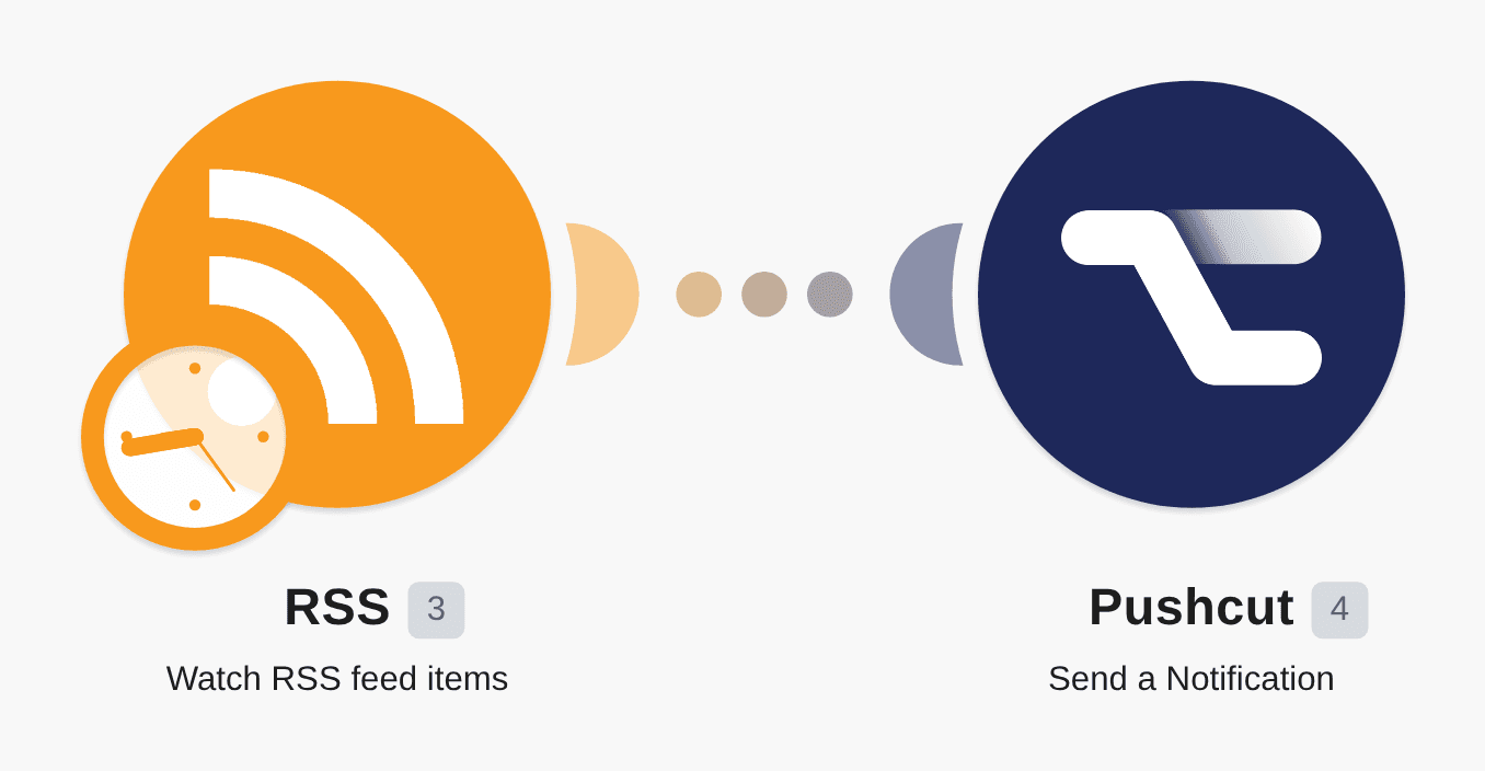 Send a Pushcut notification with a new watched RSS feed item workflow diagram