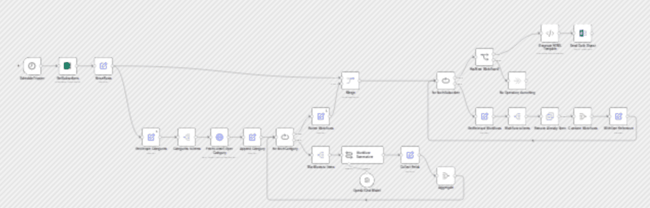 Daily newsletter service using Excel, Outlook and AI workflow diagram