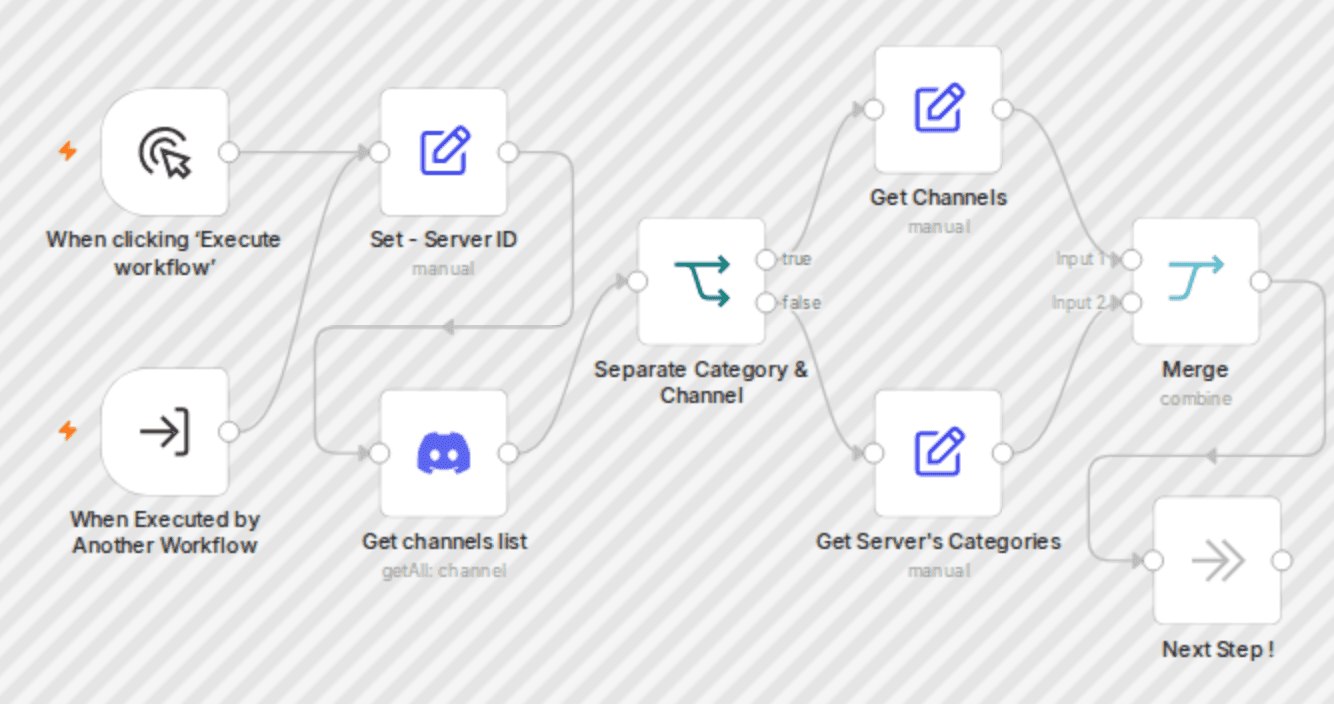 Discord setup guidelines π - get all channels & categories of a Discord server workflow diagram
