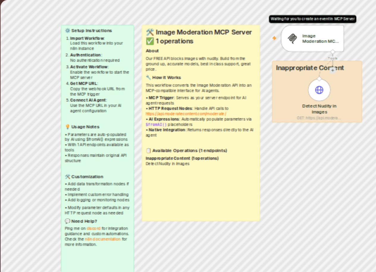 AI image nudity detection tool with image moderation API workflow diagram