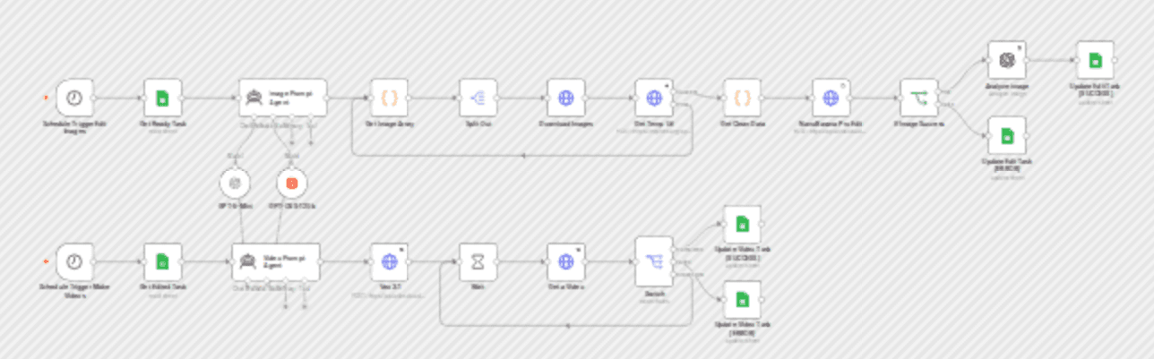 Generate UGC-style AI videos with Google Sheets, NanoBanana Pro and Veo 3.1 workflow diagram