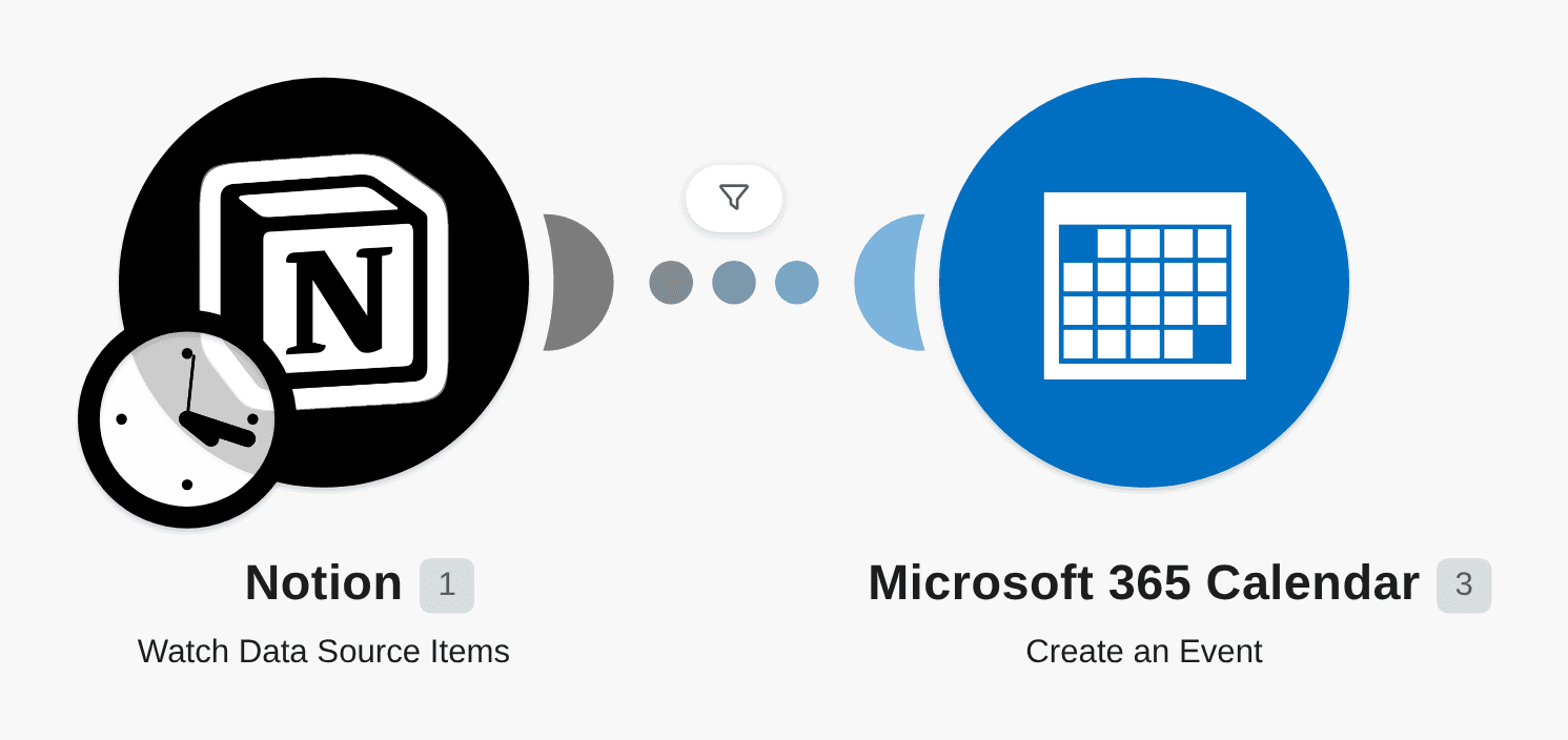 Create Microsoft 365 Calendar events from Notion items workflow diagram