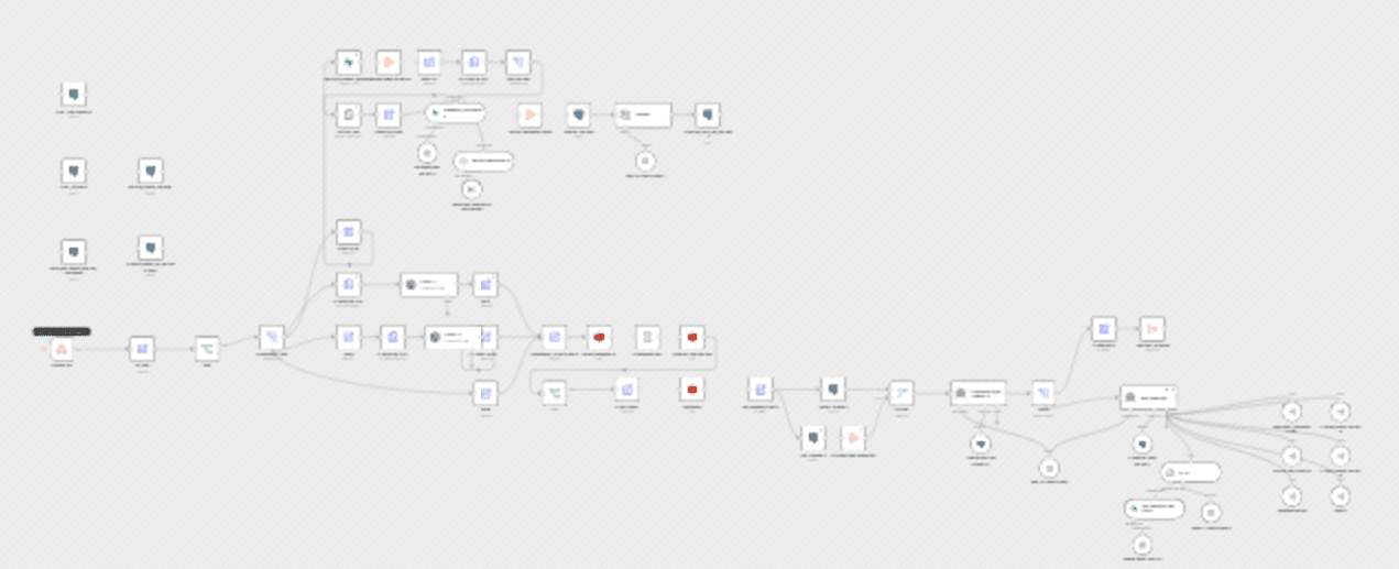 AI personal assistant with GPT-4o, RAG & voice for WhatsApp using Supabase workflow diagram