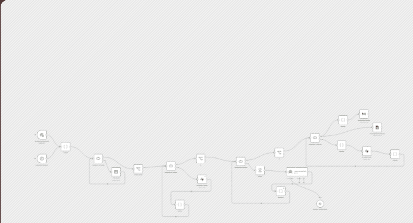 Reddit lead finder: Automated prospecting with GPT-4, Supabase and Gmail alerts workflow diagram