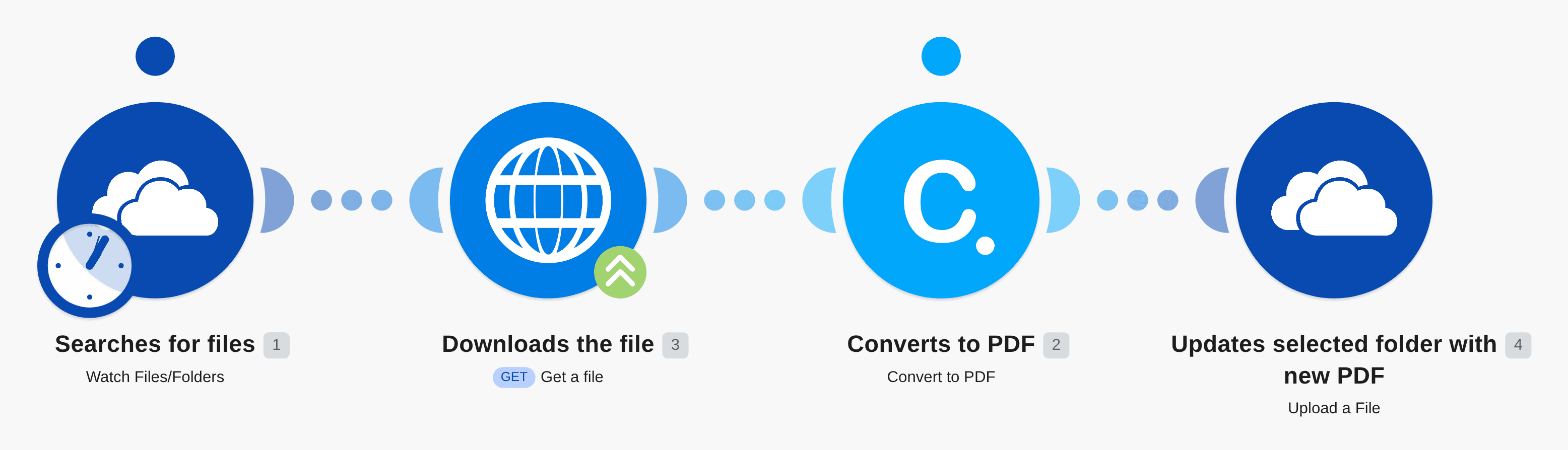 Convert MS Files to PDF workflow diagram