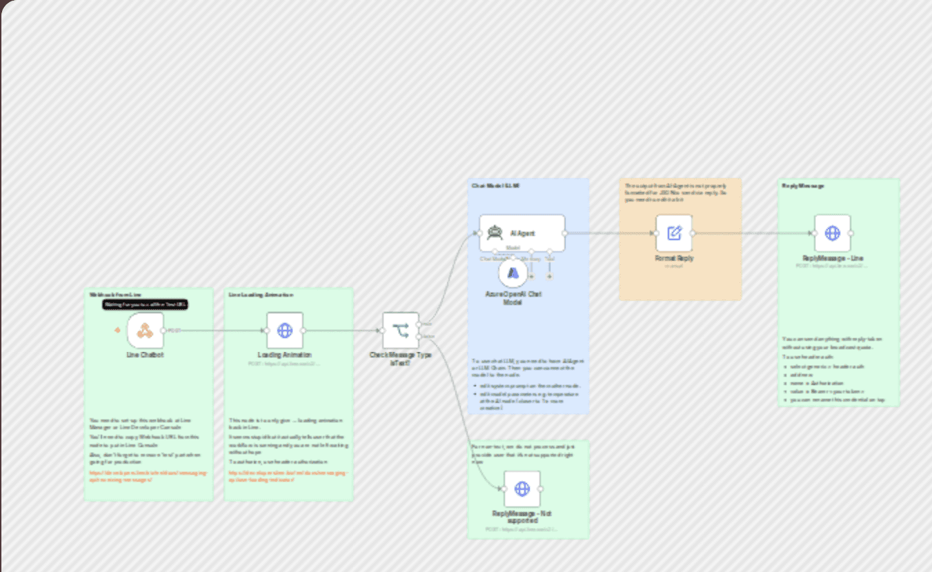 Build your own counseling chatbot on LINE to support mental health conversations workflow diagram