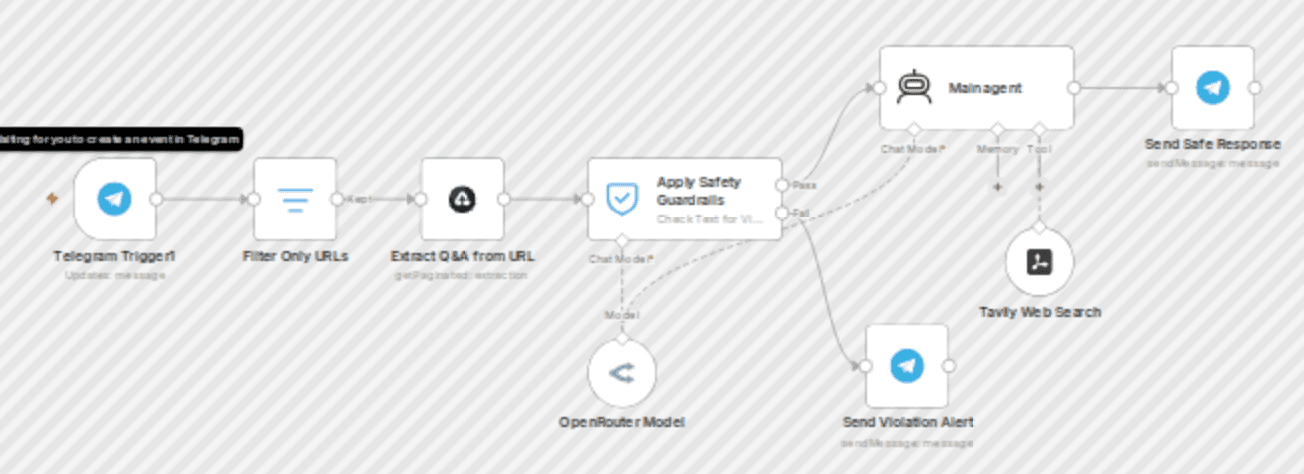 Extract & process Q&A from URLs with Airtop, OpenRouter AI & Safety Guardrails workflow diagram