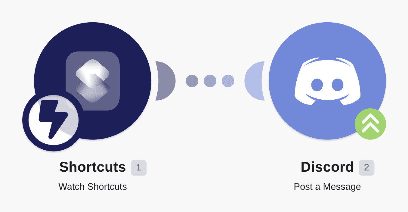 Post Shortcuts details on Discord workflow diagram