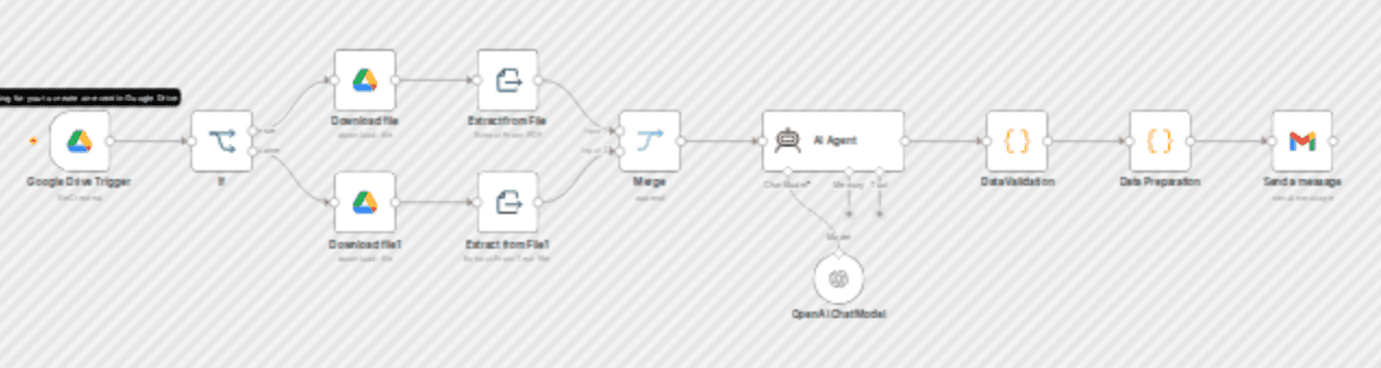Summarize meeting transcripts with GPT-4 & sentiment analysis for Gmail workflow diagram