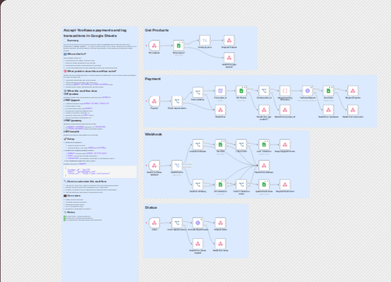 Payment processing and order tracking with YooKassa and Google Sheets workflow diagram