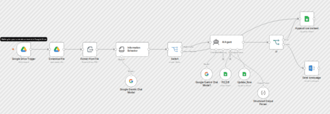 Automated invoice-PO matching with Google Gemini AI and email notifications workflow diagram