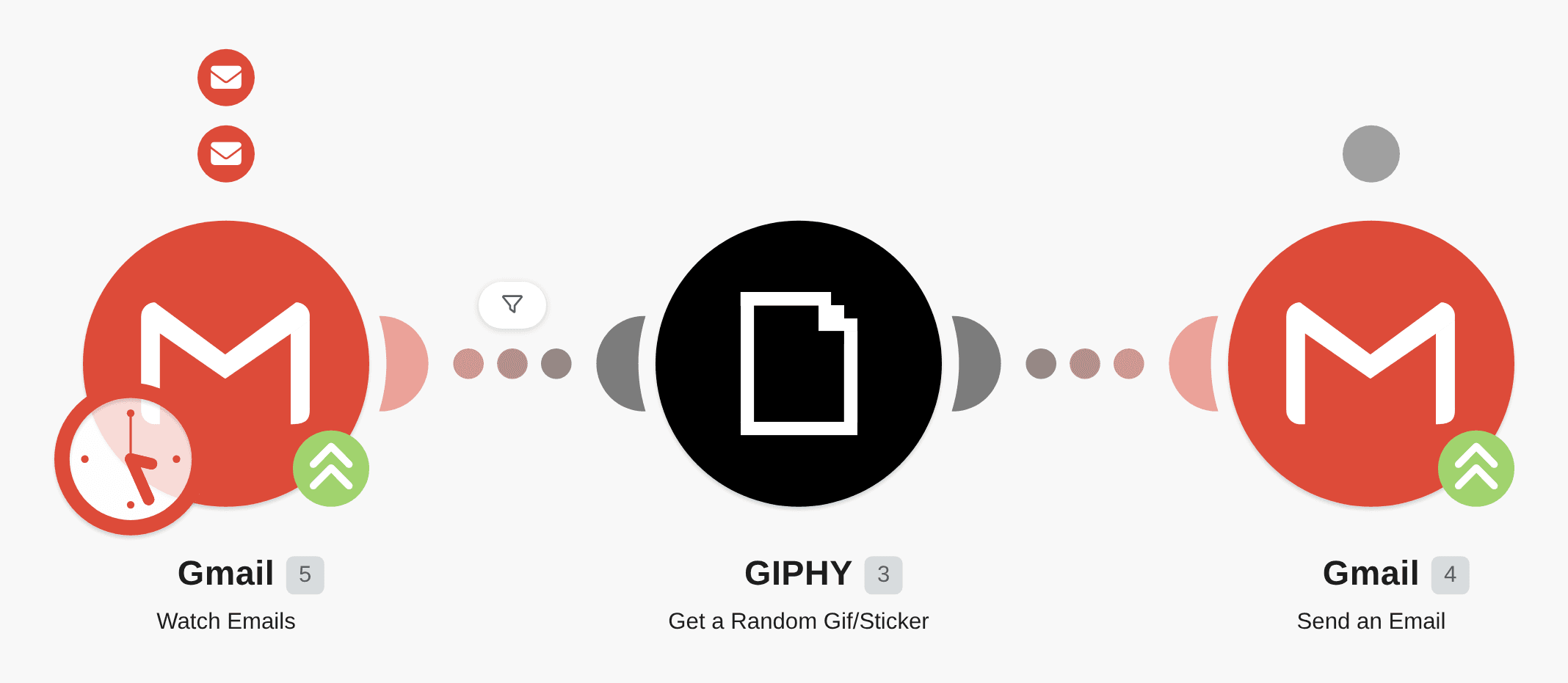 Get random GIF using GIPHY and send them by email when a mail is received workflow diagram