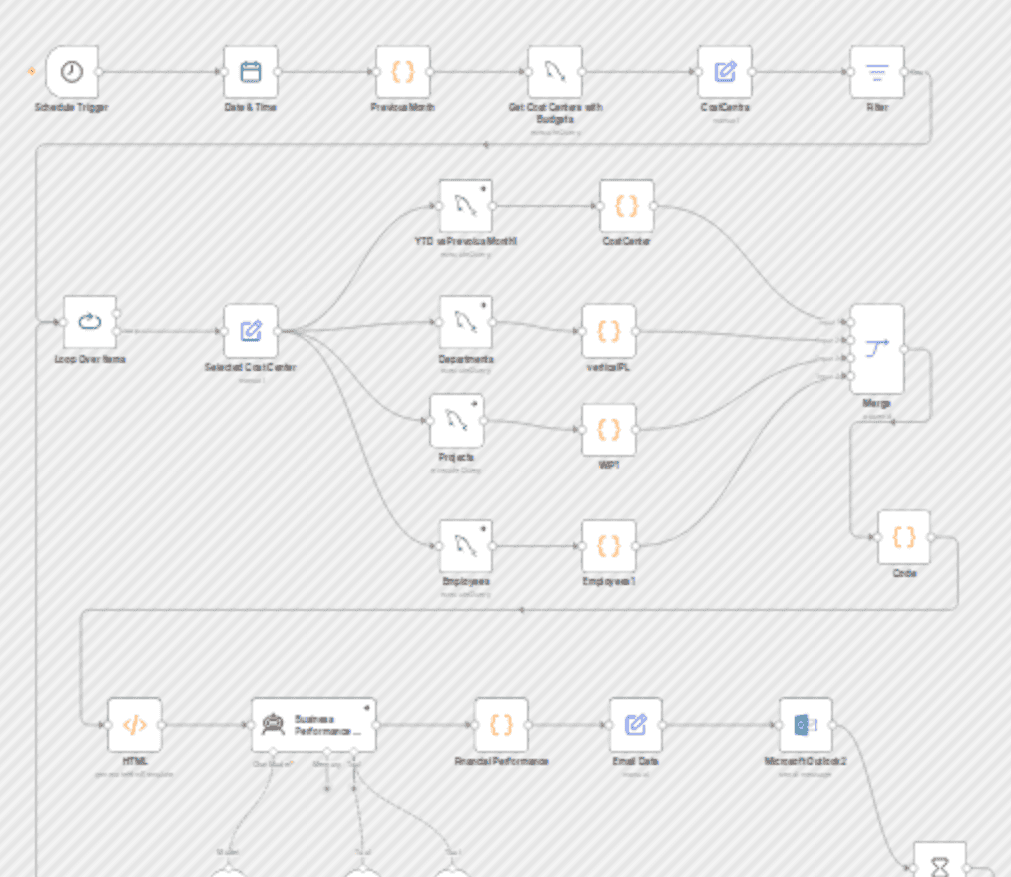 Generate monthly financial reports with Gemini AI, SQL, and Outlook workflow diagram
