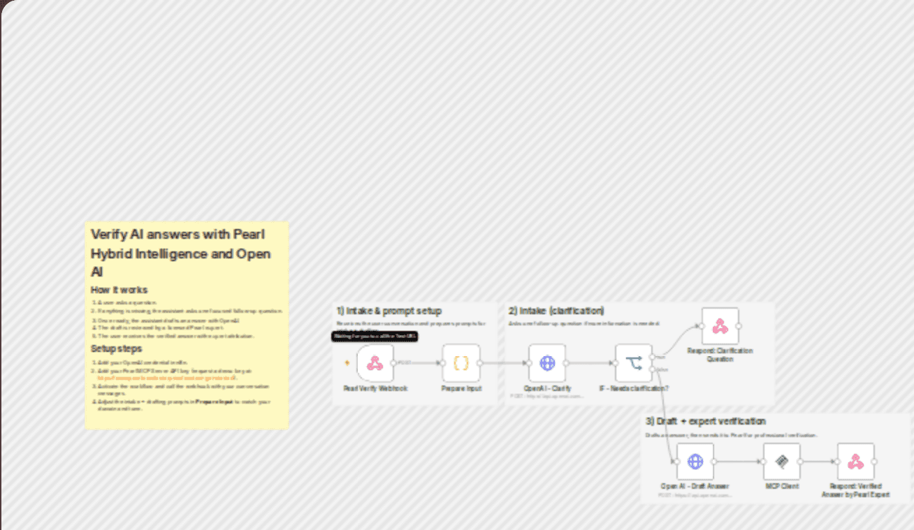 Verify AI draft answers with Pearl Hybrid Intelligence and OpenAI workflow diagram