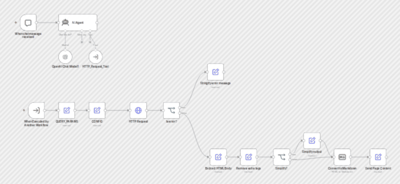 AI agent that can scrape webpages workflow diagram