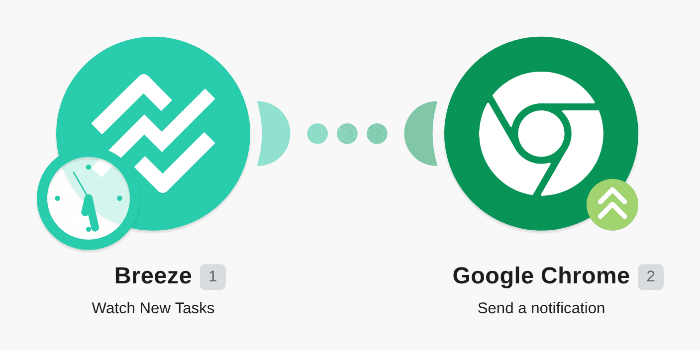 Send push notifications via Google Chrome for new created task in Breeze workflow diagram