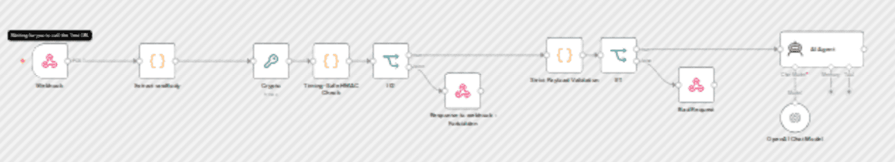 Secure AI agent webhook with HMAC, replay protection, and OpenAI GPT-5 workflow diagram