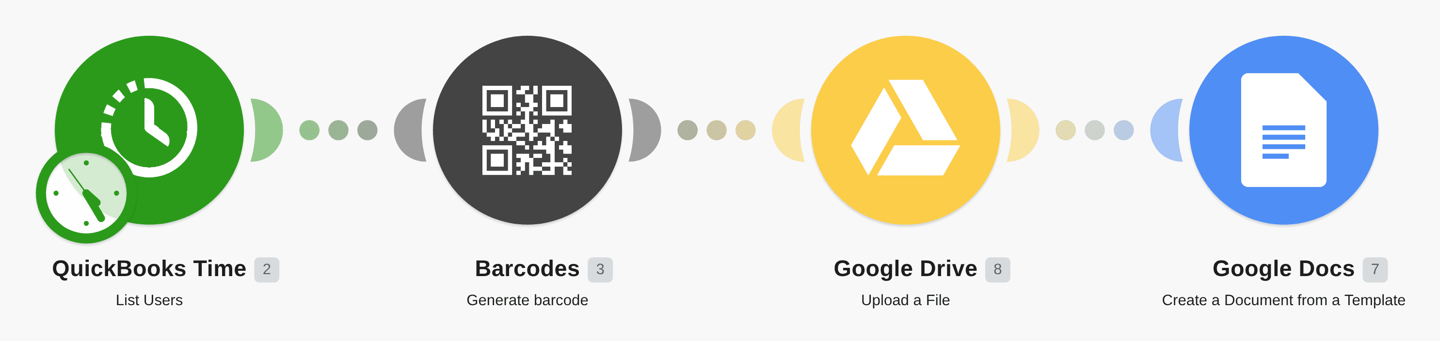 Create Barcodes for TSheets users workflow diagram