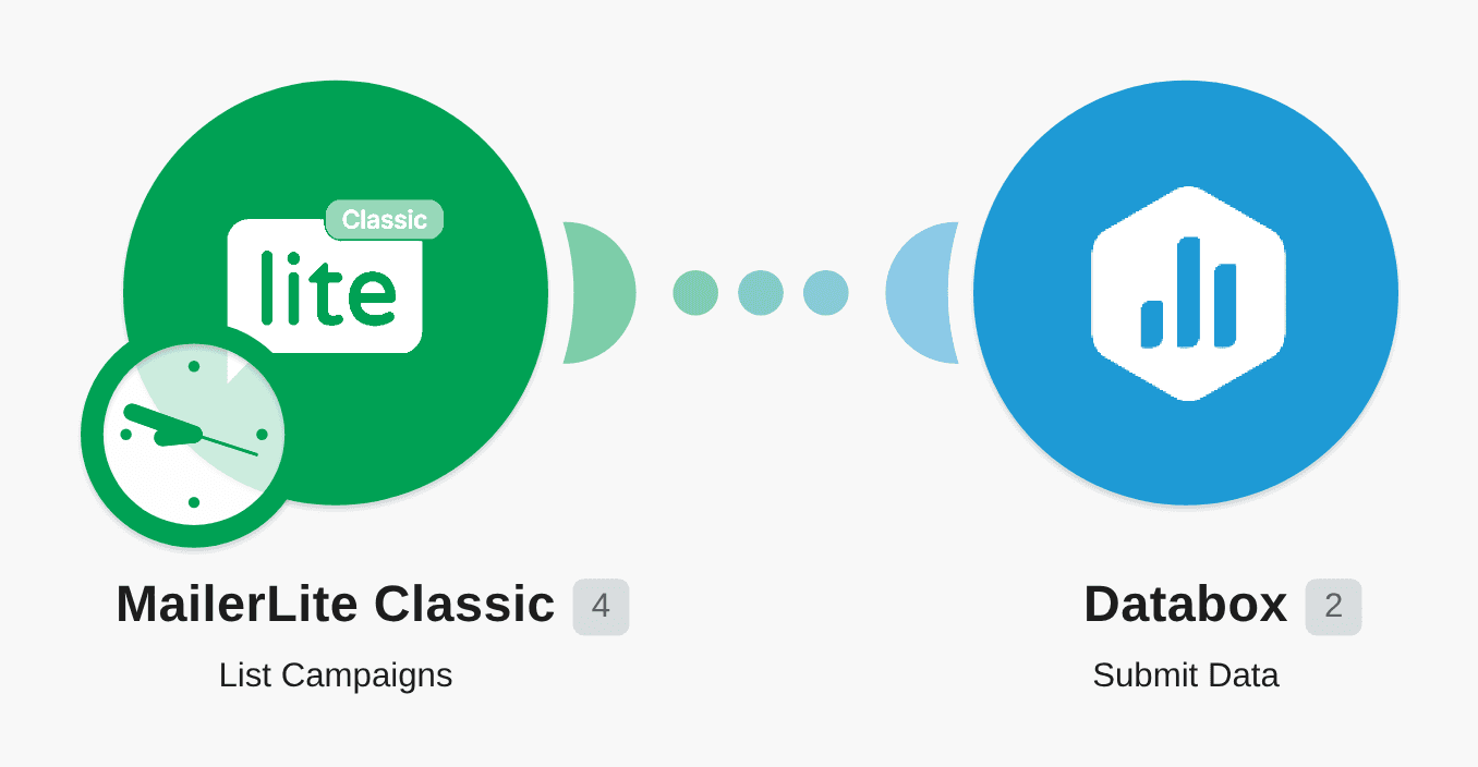 Send MailerLite Campaigns Open Rate by name to Databox workflow diagram
