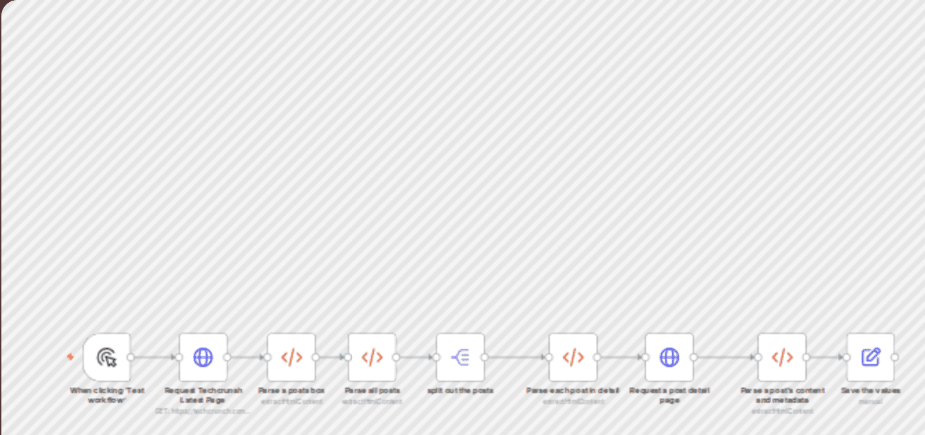 Scrape latest 20 TechCrunch articles workflow diagram