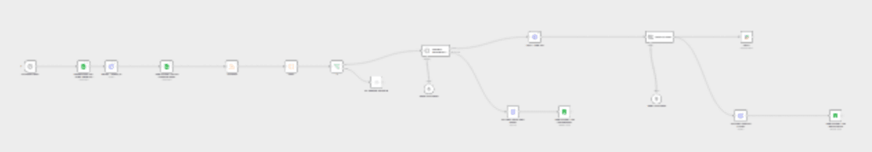AI-powered information monitoring with OpenAI, Google Sheets, Jina AI and Slack workflow diagram
