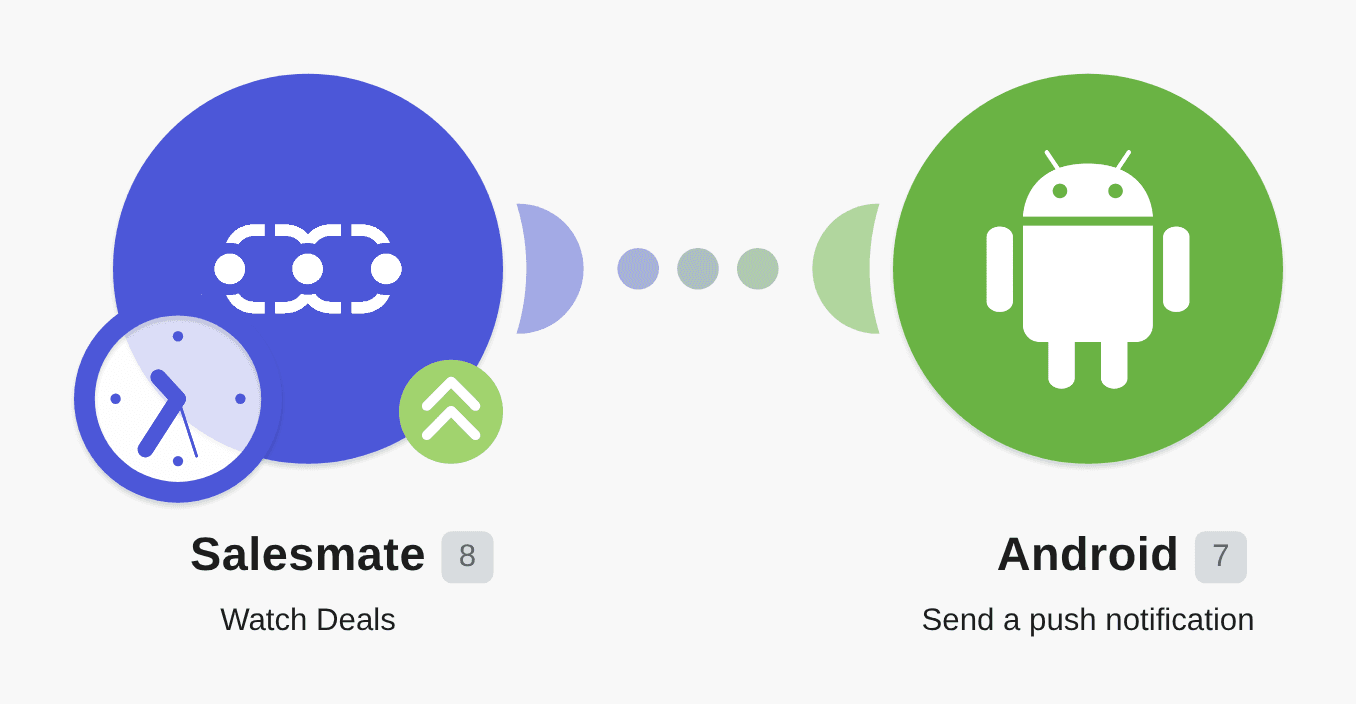 Send Android push notifications for new Salesmate CRM deals workflow diagram