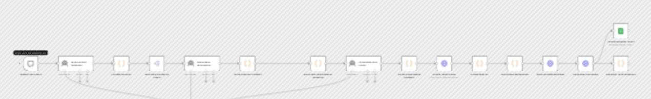 Generate B2B lead magnet articles with AI deep research and Google Docs workflow diagram