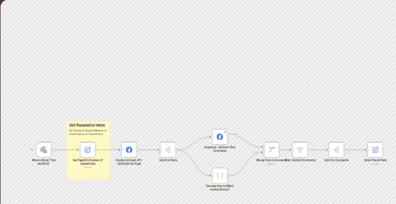 Get comments from Facebook page workflow diagram