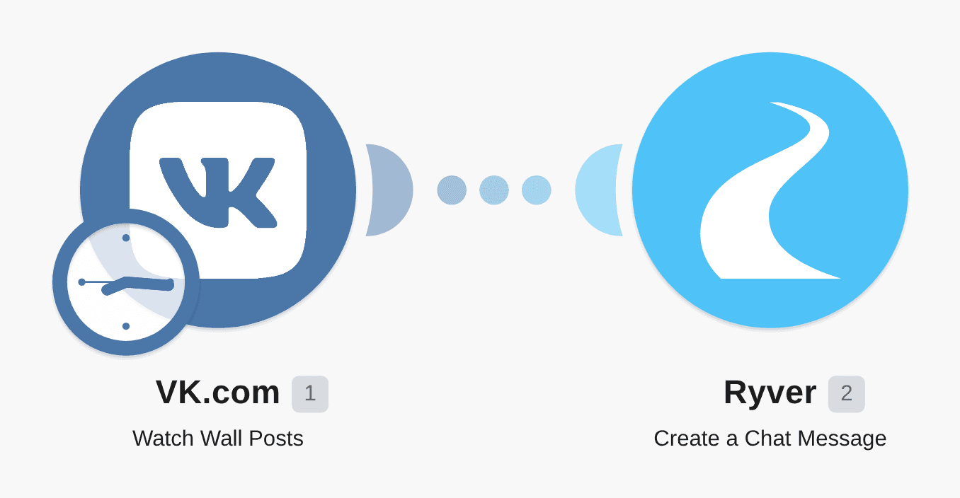 Send new VK posts to Ryver workflow diagram